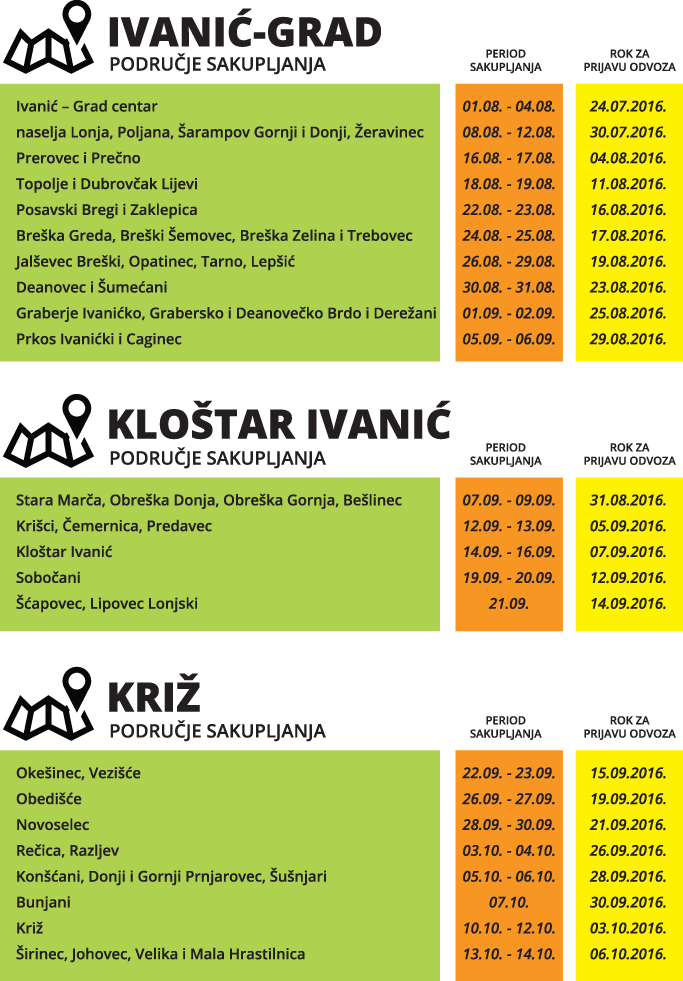 Raspored sakupljanja glomaznog otpada